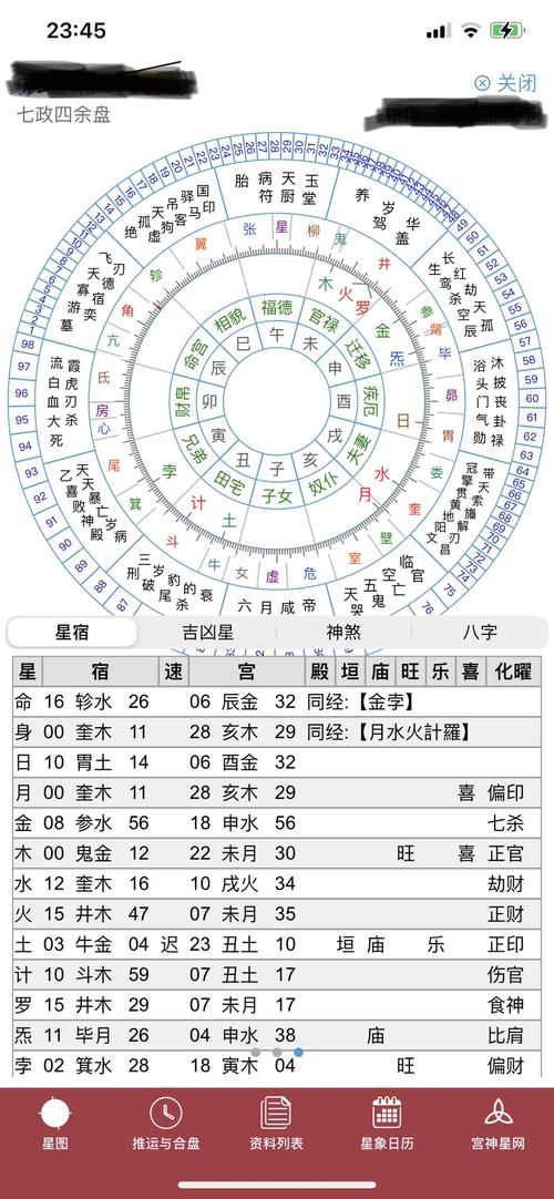 命盘解析系列一