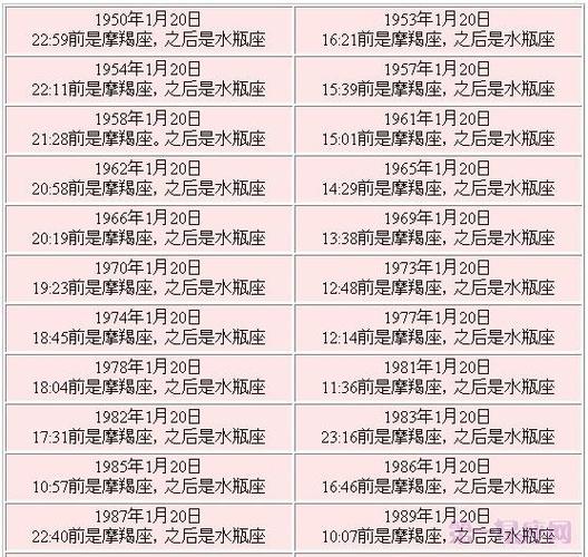 2023年1月20日农历什么时候 是什么星座星期几