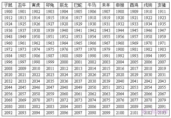 十二生肖年龄表,2023年十二生肖年龄对照表