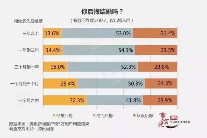 男人出轨离婚率统计全国离婚率数据出炉