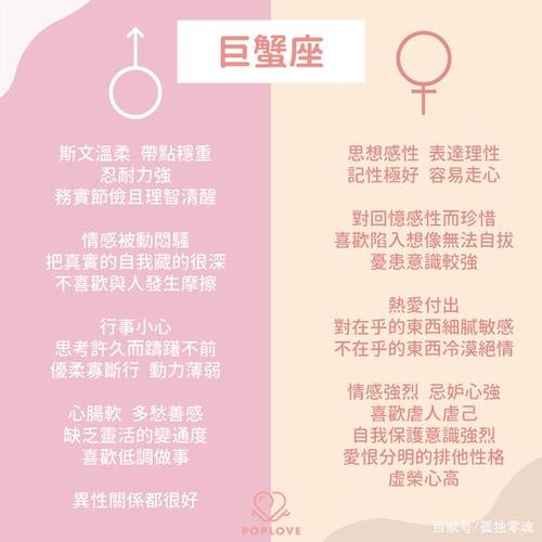 12星座男女大不同(上集)!分析性别与性格,原来想法个性差好多