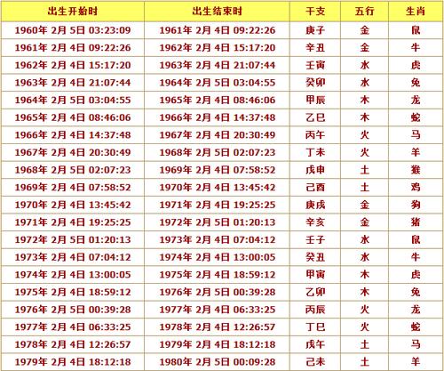 12生肖万年历表十二生肖万年历表