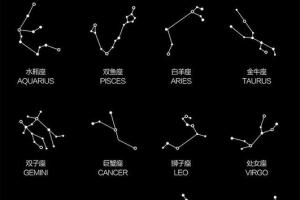 十二星座星象图连线 十二星座星盘查询表