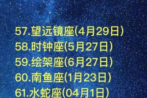 六月的生日是什么星座 12月的生日是什么星座