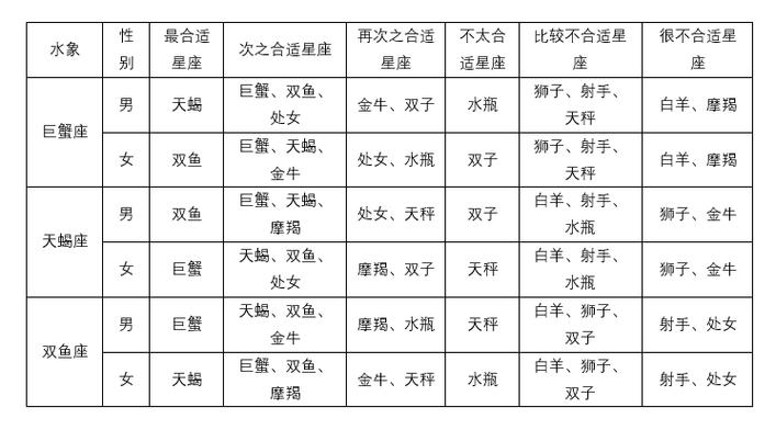 十二星座配对表