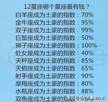 12星座哪个星座最有钱?当12星座男对你动心时,会怎么试探你?