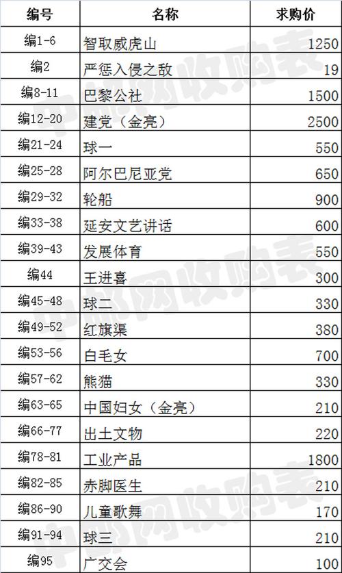 编号邮票收购最新价格表