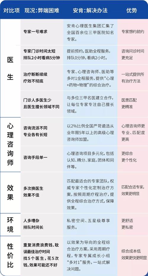 长沙安肯心理您的家庭心理医生工作室