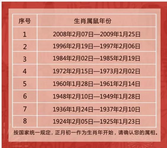 你们善于开源节流,能够共同建立起一个稳固和幸福的家庭2属猴属鼠女和