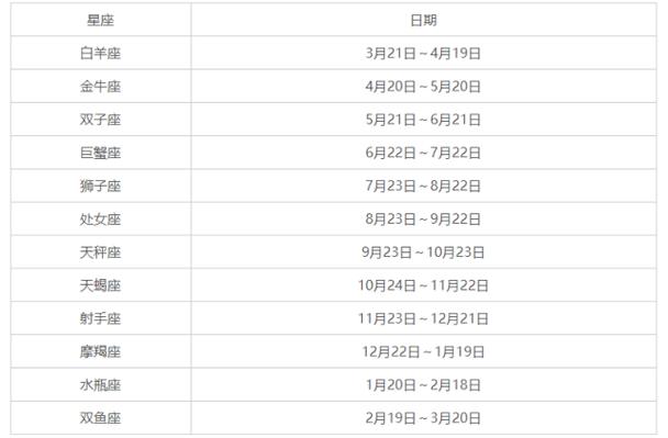 十二星座的月份表巨蟹 巨蟹座是几月几日出生的