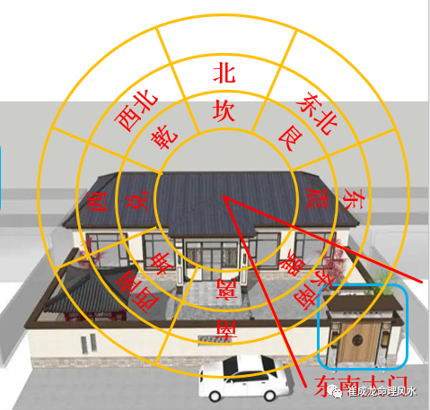 阳宅风水入门篇什么是阳宅阳宅的两大要素主房和大门