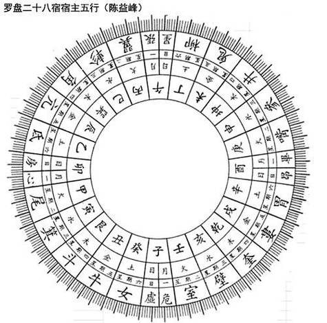 陈益峰天星二十八宿消砂纳水技法