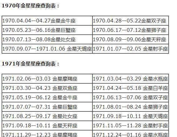 我是1981年2月7日的水瓶座上升星座是什么星座