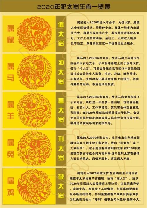 2023犯太岁这12件事要格外注意