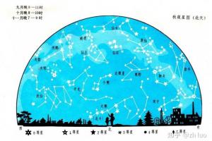南天最耀眼的星座之一 南天空最亮的星