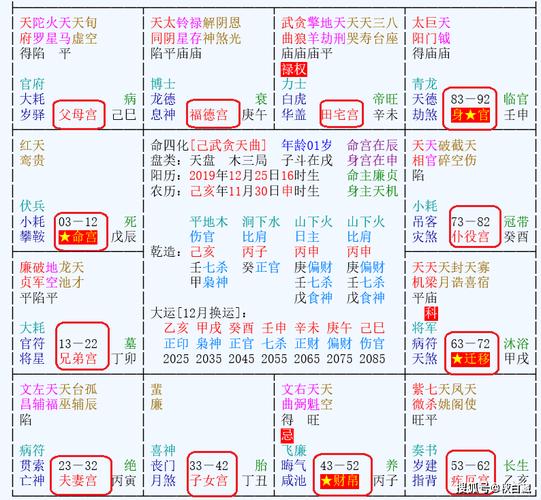 分别对照每个宫位了解自己的十二宫,此命主为命宫无主星,借对宫机梁