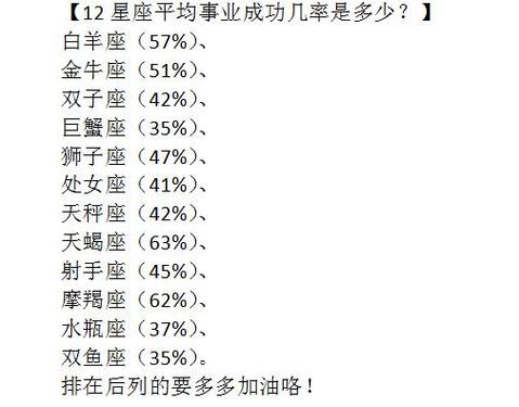 十二星座事业成功率的排名最容易出成功人士的四个星座