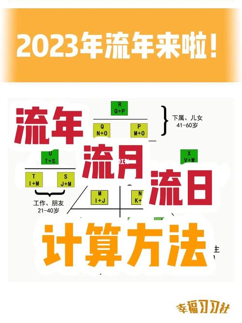 2023年流年流月流日怎么算?三分钟轻松学会