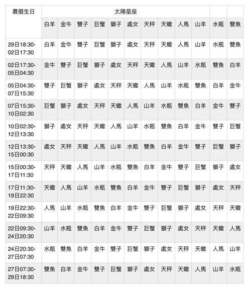 月亮星座细查询表(星座的月亮星座怎么查询表) – 周易天地