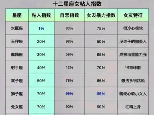 十二星座那些你不知道的排行榜