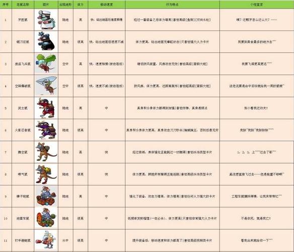 美食大战老鼠魔塔蛋糕45层怎么打视频攻略