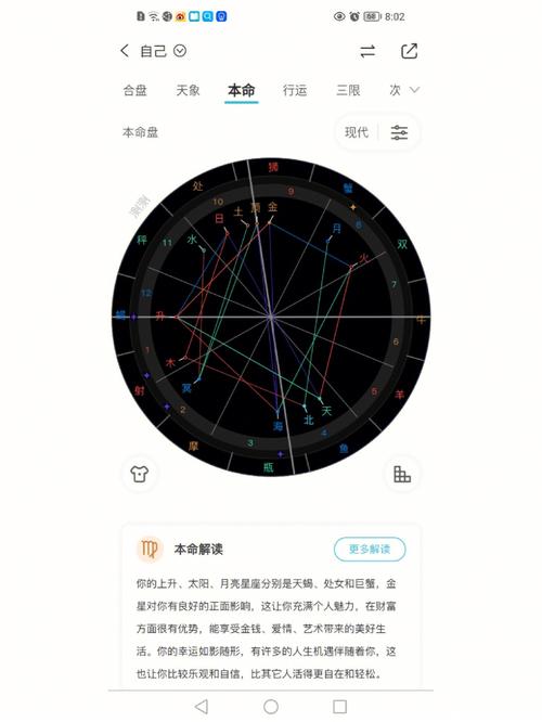 测了自己的星盘 但是我不会看