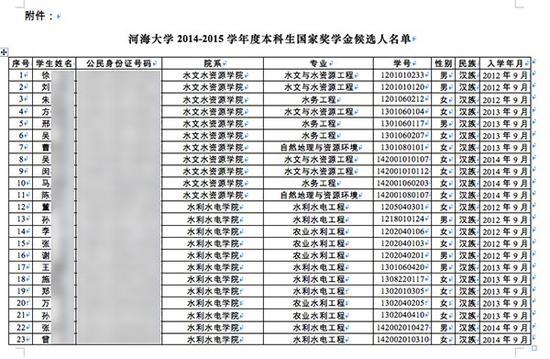 多地高校奖学金名单公示泄学生隐私含身份证号