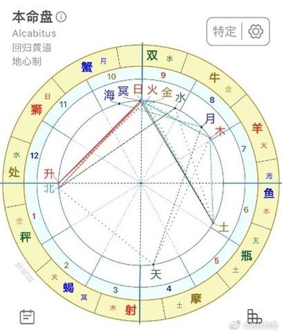 双子日常不带脑子,关键时刻智商上线双子,这个充满活力的星座,时常