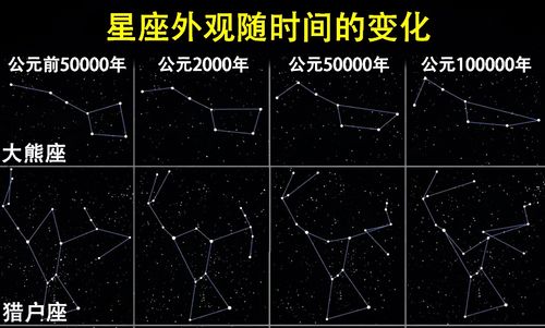 北斗七星都是什么星?