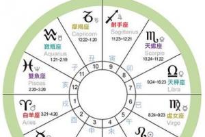 上升星座和太阳星座(太阳星座查询入口)