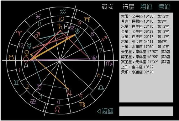 查询星盘和上升星座  4 2023-10-03 紫微星盘查询  29 2008-04-11