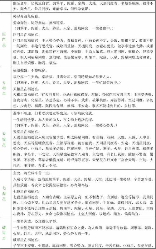 紫微斗数全本之福德宫