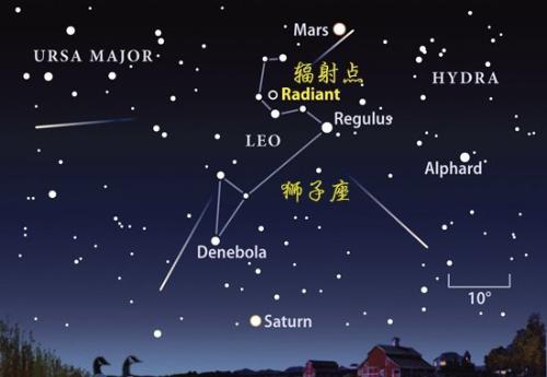 轩辕十四的占星意义,星宿中的角宿一,星宿四,轩辕十四各属于哪个星座?