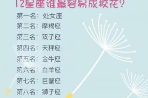 十二星座谁是校花排名 被公认是校花的五大星座