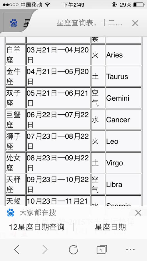 公历星座 公历星座表