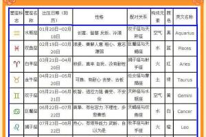 1980年是什么星座的