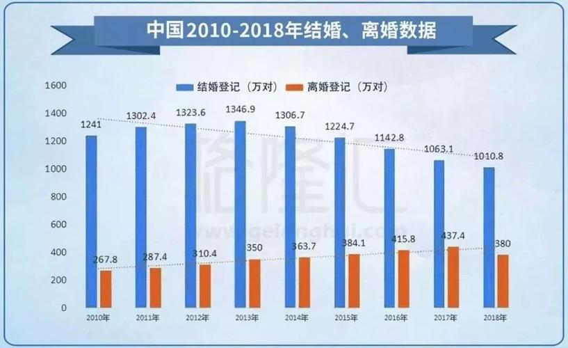 扎心上海离婚率位居全国第二最容易出轨的职业居然是