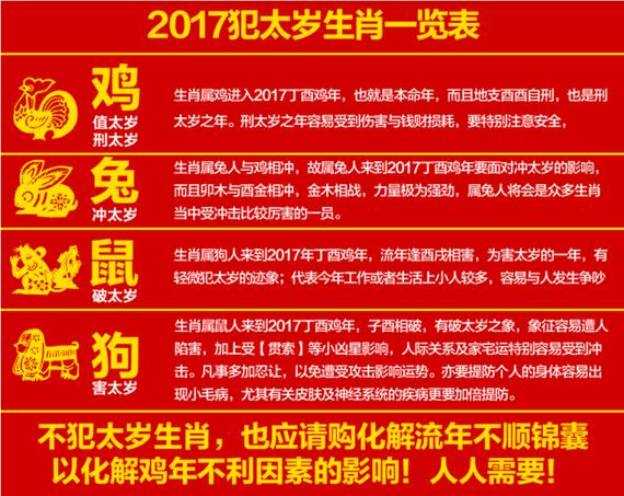 鸡年犯太岁穿什么颜色?本命年穿红色就能辟邪吗?