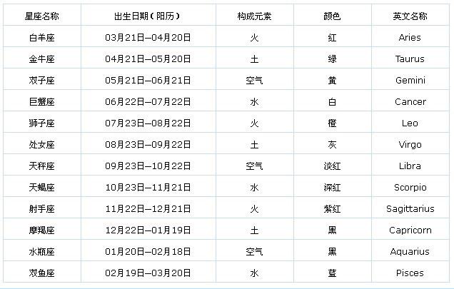 农历六月份是什么星座,阴历六月份出生的是什