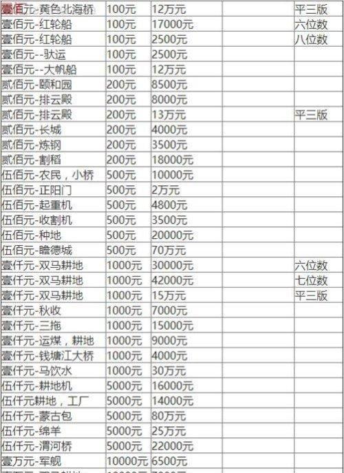 旧币回收价格表 最新的旧币市场收藏价格参考指南