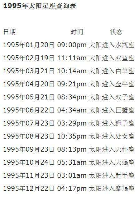 2 2023-02-12 我想知道我的太阳月亮和上升星座,生日1987.5.15(农 ..