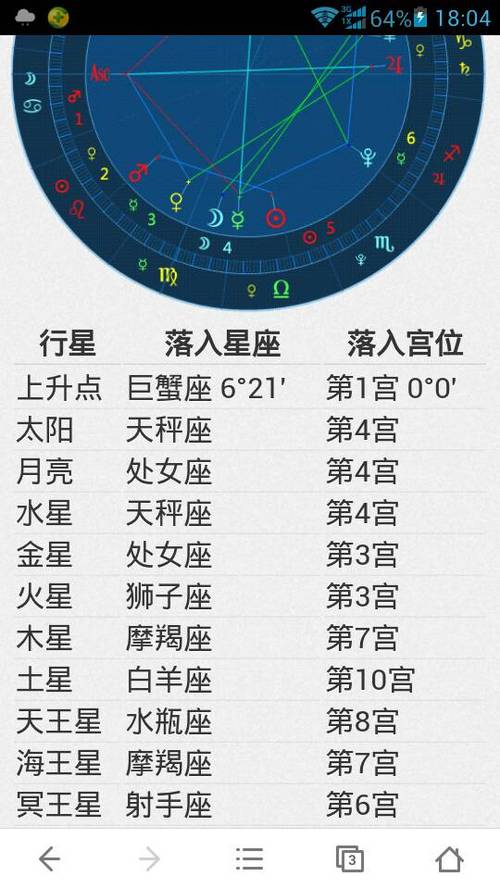 2023每日星座运势(2023星座运程)