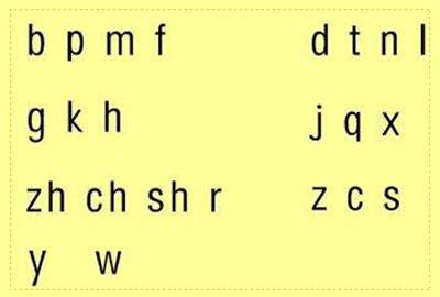 声母表23个声母表 声母表23个声母表正确顺序