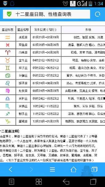 1983年农历1月21日12星座是什么座_百度知道