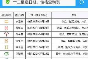 阴历八月初五什么星座(阴历8月初5是啥星座)