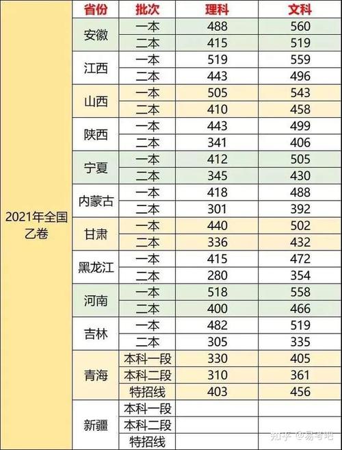 2023年全国31省市高考分数线汇总及志愿填报小技巧分享