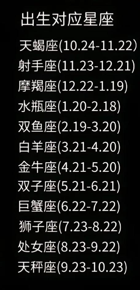 十二星座说,各位路过的朋友们如果认为我发的东西还可以,看完了 - 抖