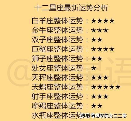 十二星座最新运势分析, 什么事是十二星座经历疫情后才会明白的