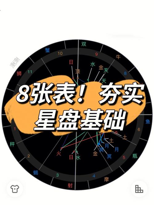 98入门星盘,了解星盘基本内容,看这篇管够啦99强势整理星盘宫位