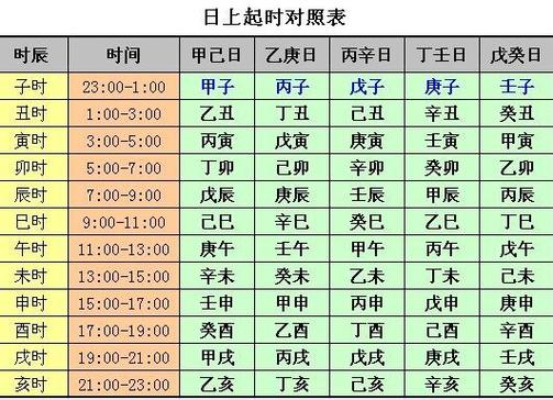 四柱八字排盘表格对照,图解四柱八字排盘步骤